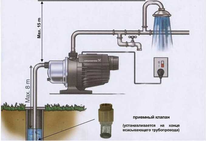 Насосная станция водоснабжения: конструкция, принцип работы + советы по выбору — инжи.ру