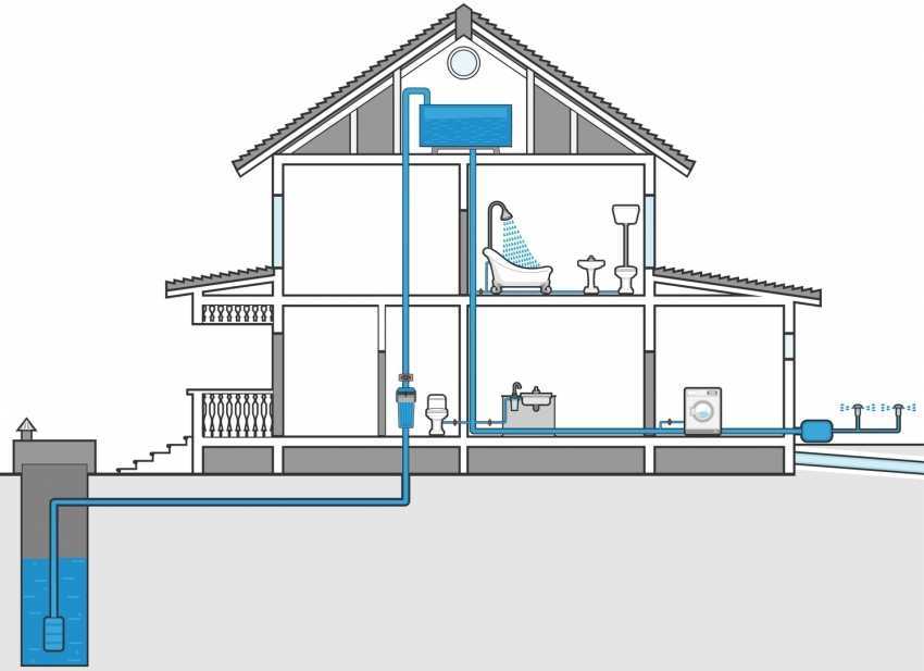 Водоснабжение частного дома: проектирование и создание автономной системы