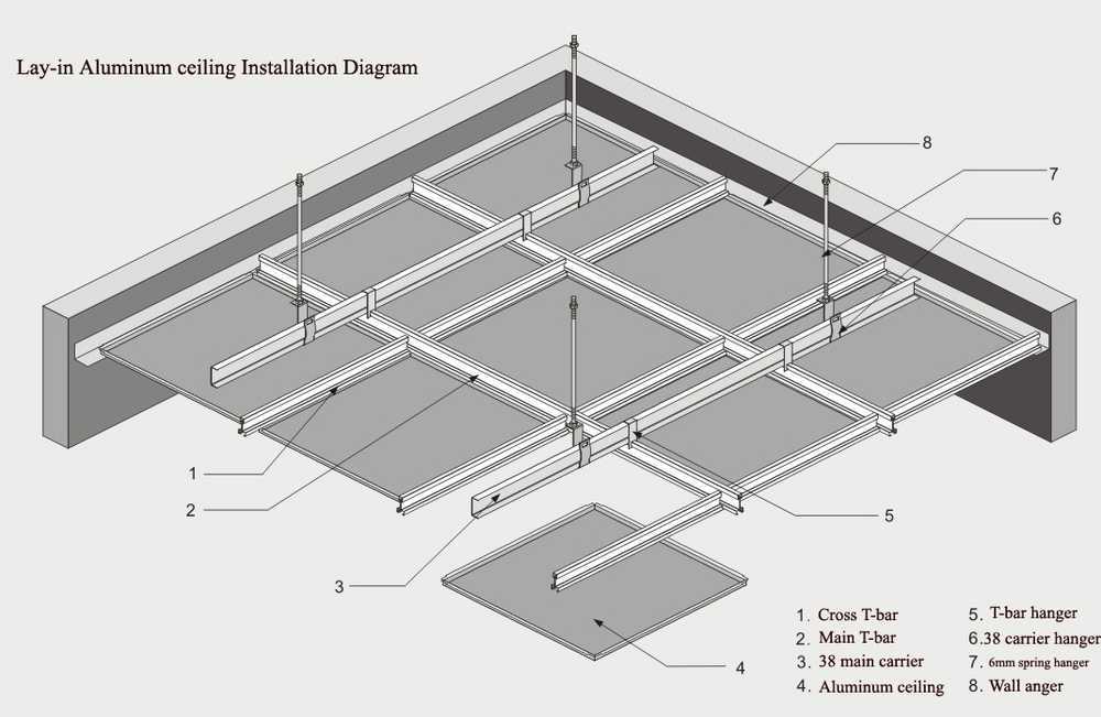 Подвесной потолок своими руками: как сделать, расчеты, составление проекта и инструкция
