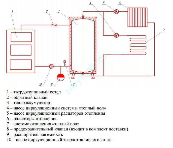 Подключение теплоаккумулятора (буферной емкости) к системе отопления