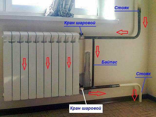 Байпас в системе отопления: что такое, что это, байпас для циркуляционного отопления, для чего нужен, установка, как сделать на радиаторе отопления