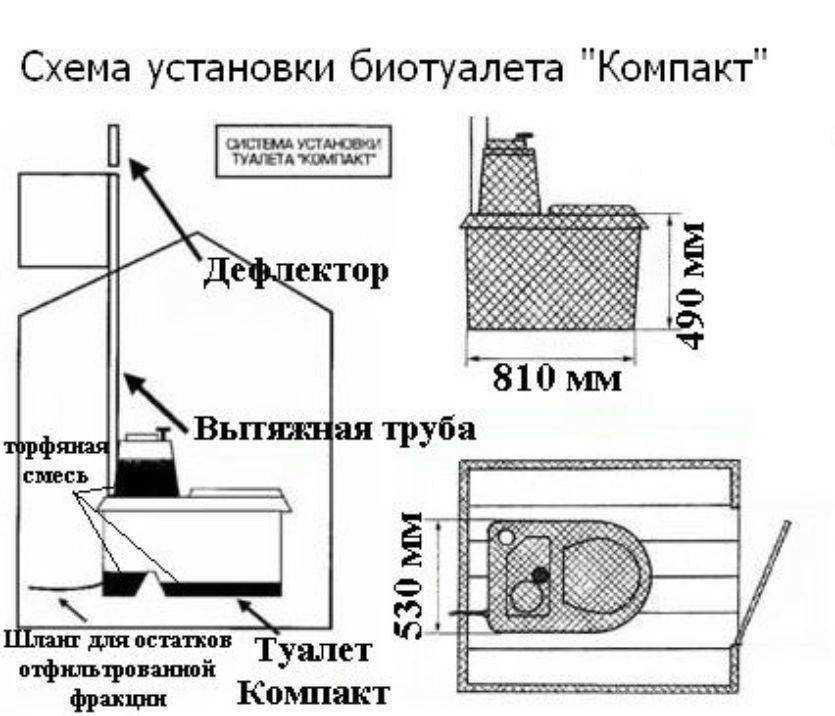 ✅ как сделать биотуалет для дачи своими руками: инструкция, чертежи - dnp-zem.ru