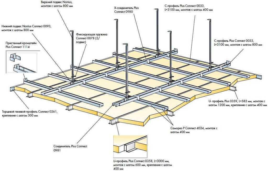 Технология установки натяжных потолков, фото и видео инструкции