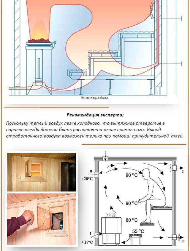 Разные схемы вентиляции в бане