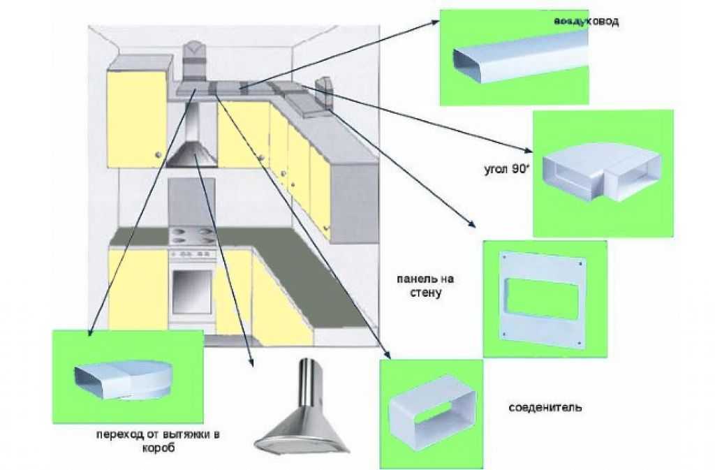 Кладка дымовых и вентиляционных каналов: как самому построить дом из кирпича