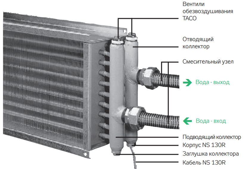 Калорифер для приточной вентиляции: расчет мощности водяного и электрического агрегата, обвязка электрокалорифера