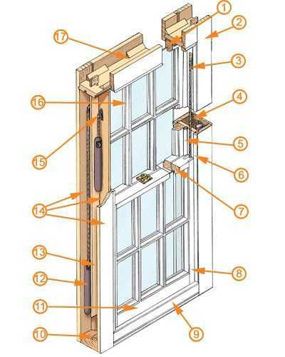 Вертикальные подъемно-сдвижные окна: окна открывающиеся вверх