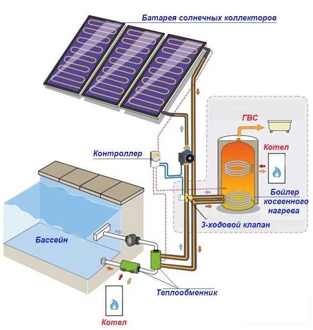 Солнечные водонагреватели своими руками: схема :: syl.ru