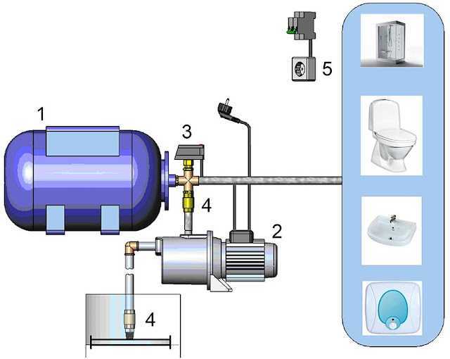 Что такое гидроаккумулятор и каков его принцип действия?