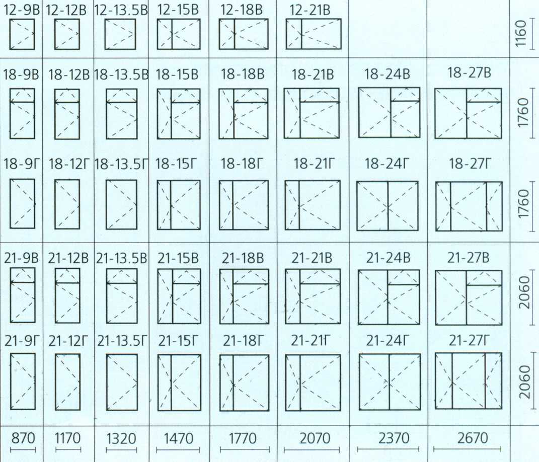 Стандартные размеры пластиковых окон. таблица размеров окон пвх по гост, высота и ширина