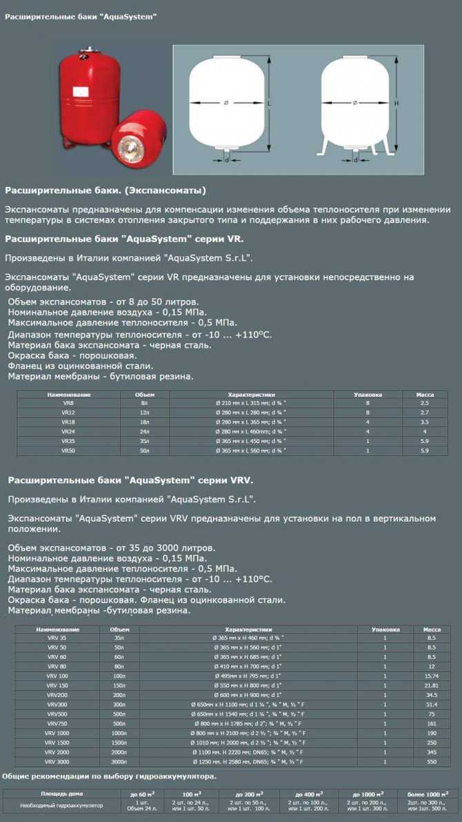 Расширительный бак для систем отопления. виды. рекомендации по выбору