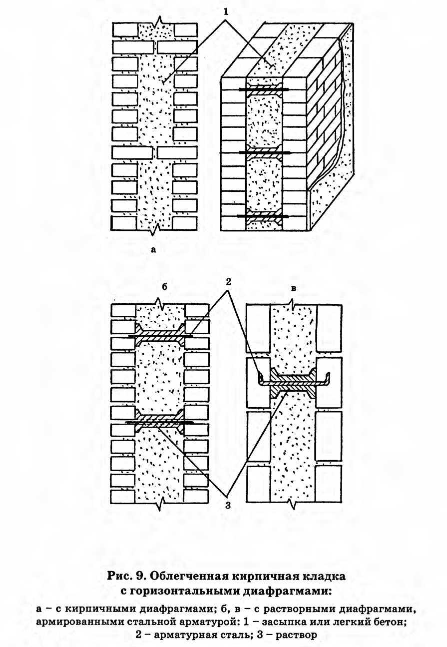 Стена наружная трехслойная каменная с облицовкой из кирпича