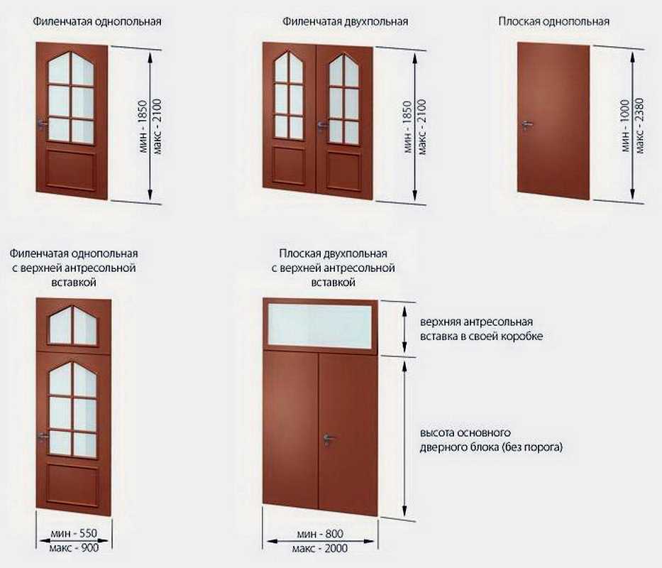 Размер двери в ванную комнату – стандарты помещений для санузлов – golddveri.ru