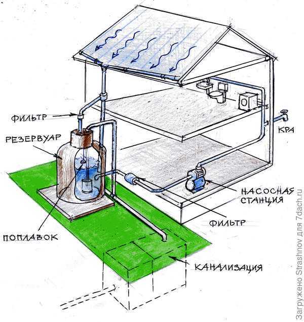 Система сбора дождевой воды: дождеприемники для ливневой канализации, лотки, стоки, система отвода на фото и видео