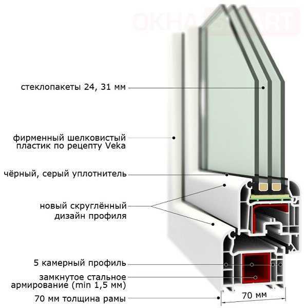 Оконный рынок в 2020 году. анализ и прогноз от экспертов.